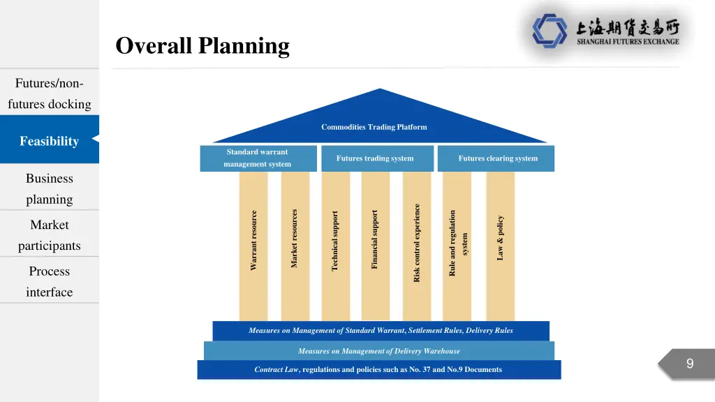 overall planning 2