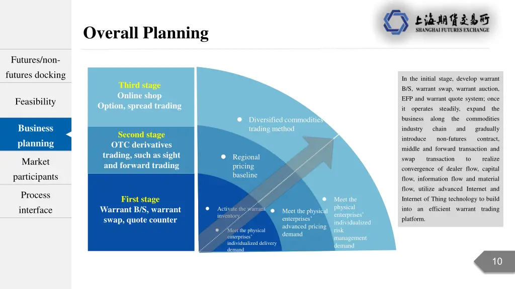 overall planning 3