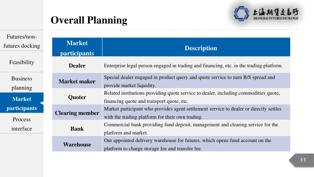 overall planning 4