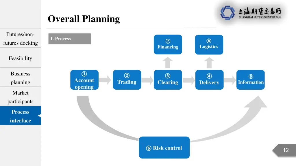 overall planning 5