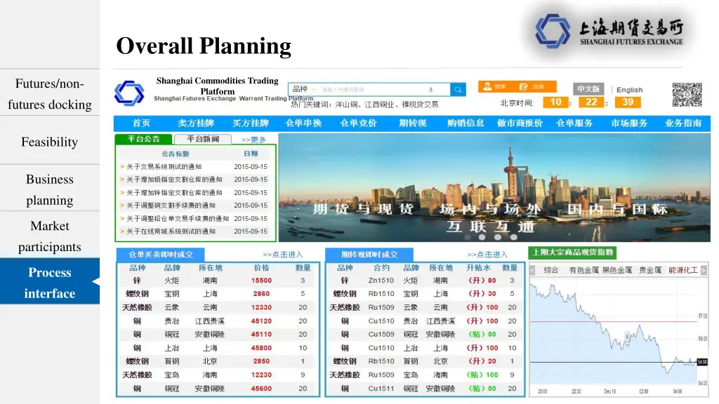 overall planning 6
