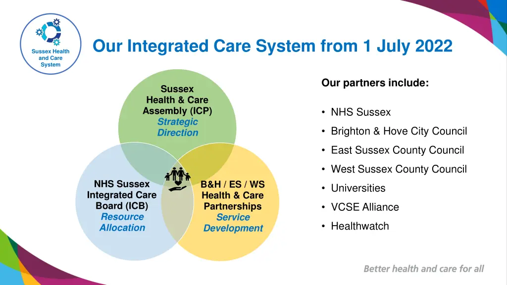 our integrated care system from 1 july 2022