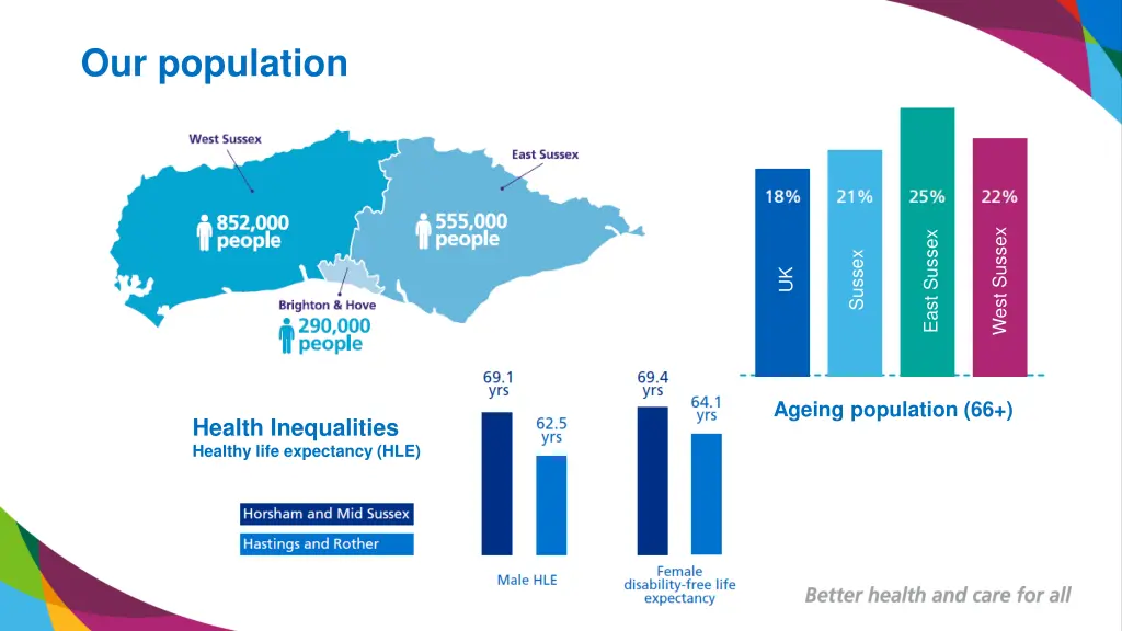our population