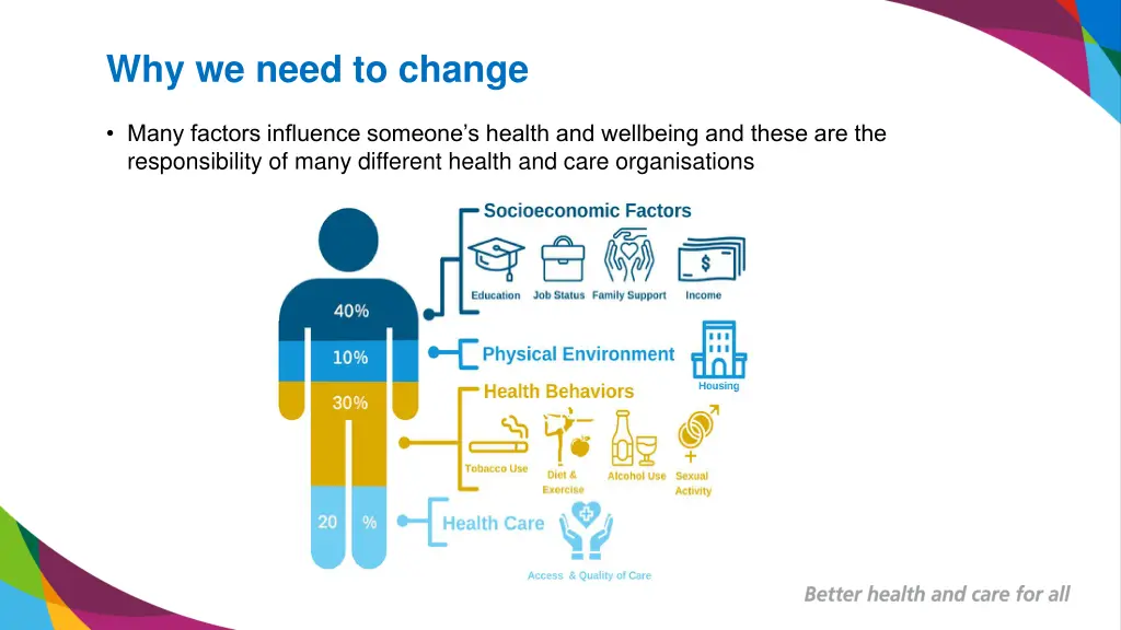 why we need to change 1