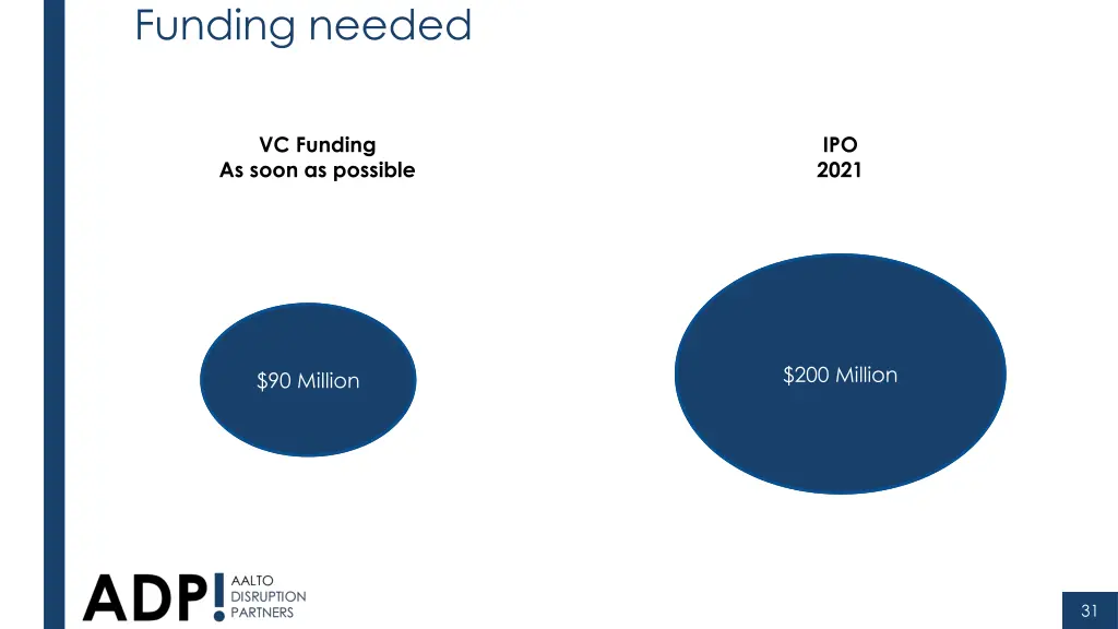 funding needed
