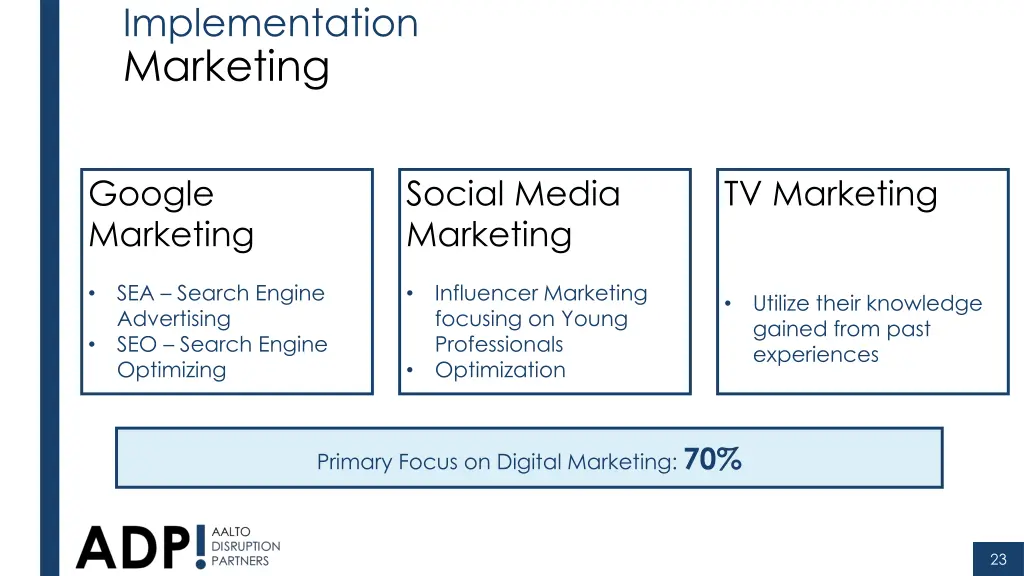 implementation marketing 1