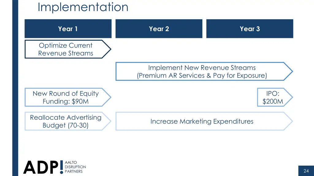 implementation