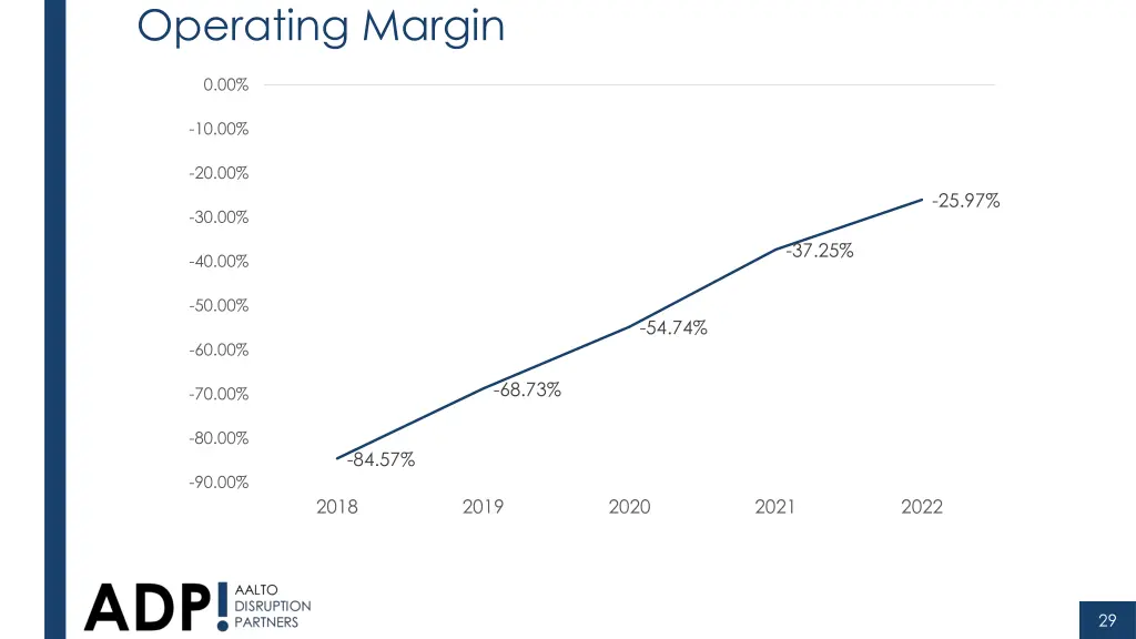 operating margin