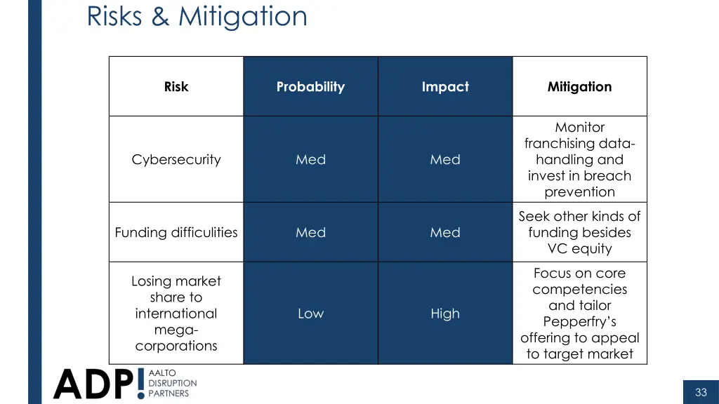 risks mitigation