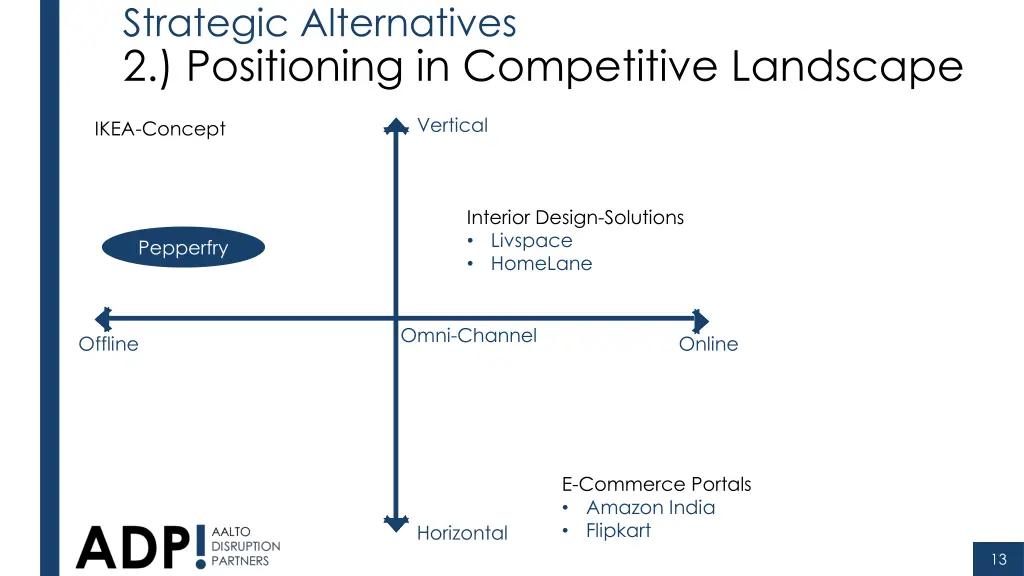 strategic alternatives 2 positioning 1