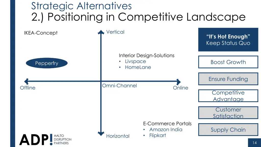 strategic alternatives 2 positioning 2