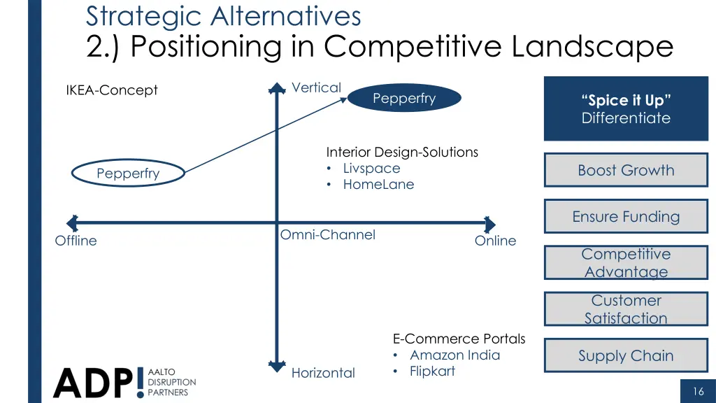 strategic alternatives 2 positioning 4
