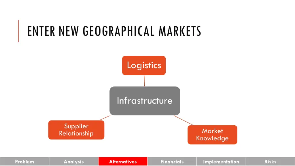 enter new geographical markets