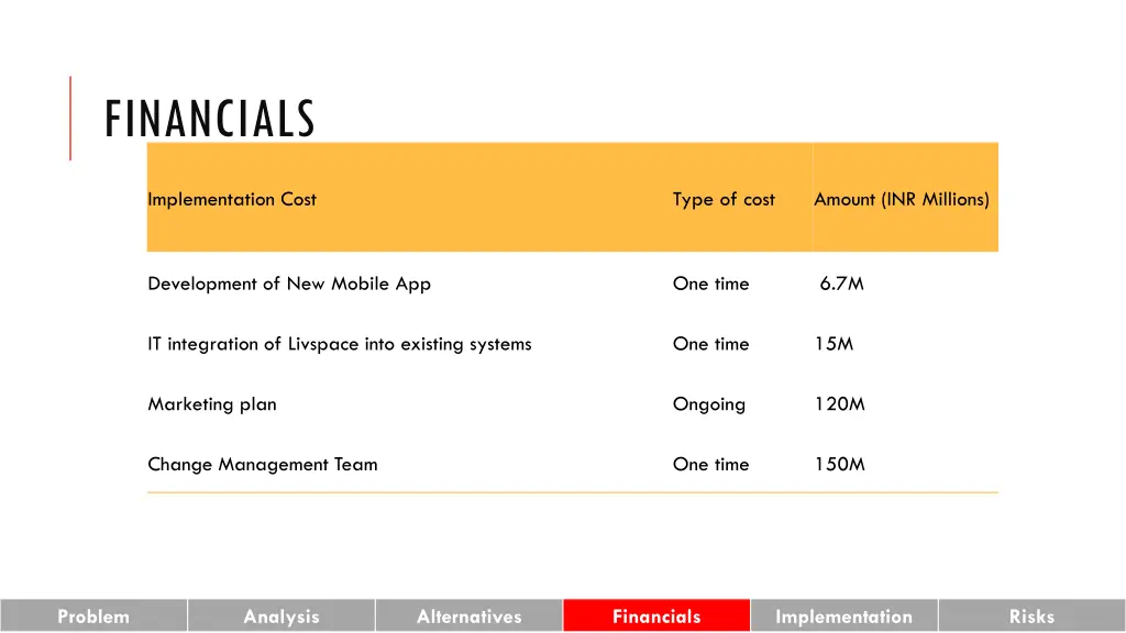 financials 1