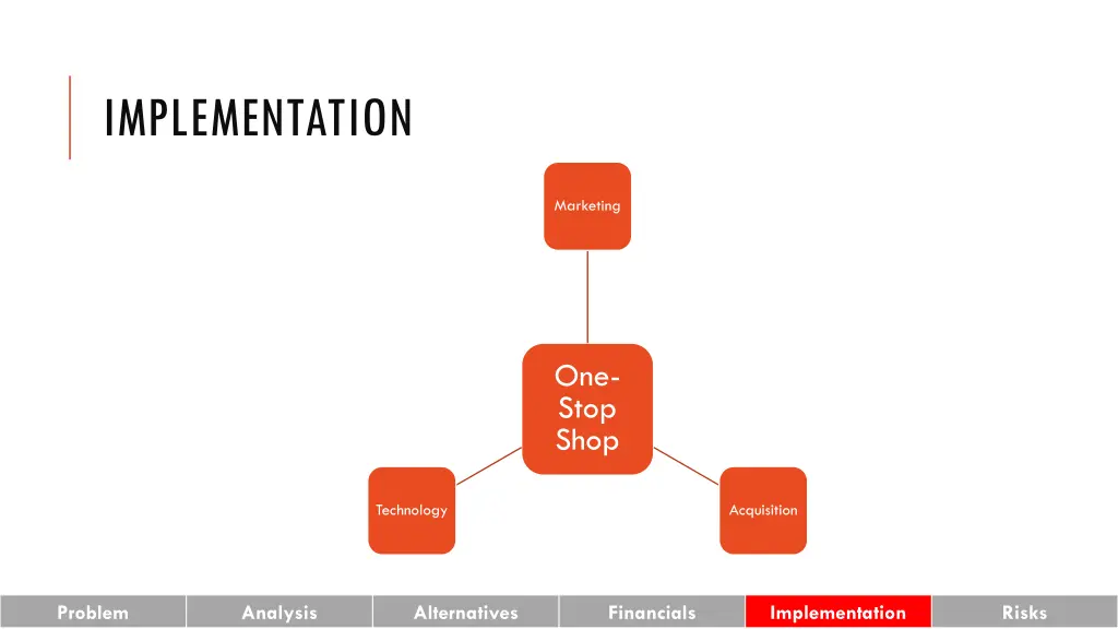 implementation