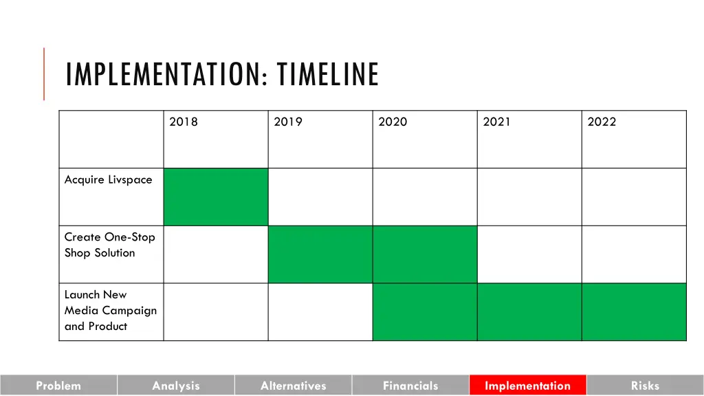 implementation timeline