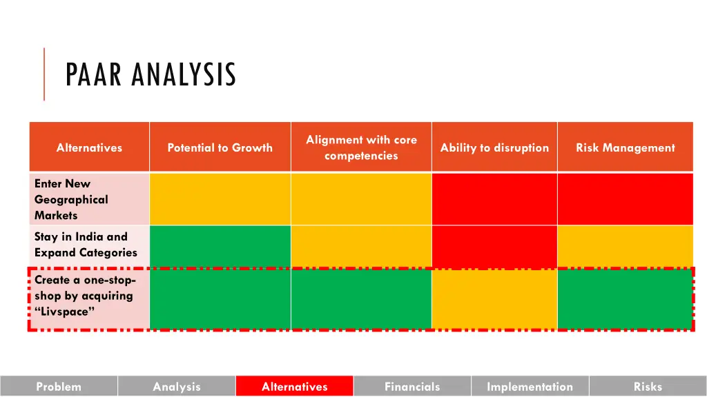 paar analysis