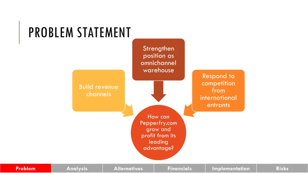problem statement