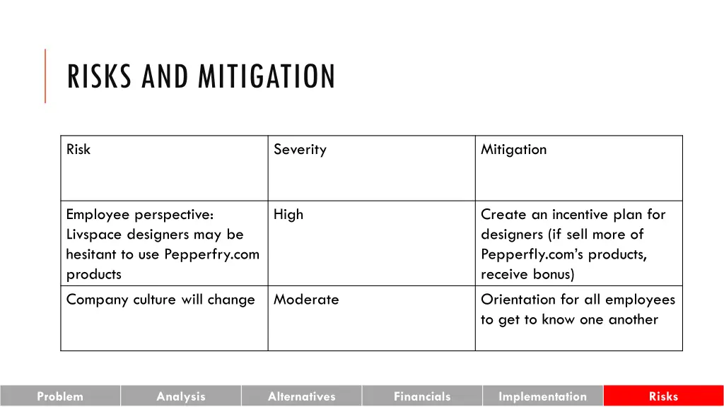 risks and mitigation