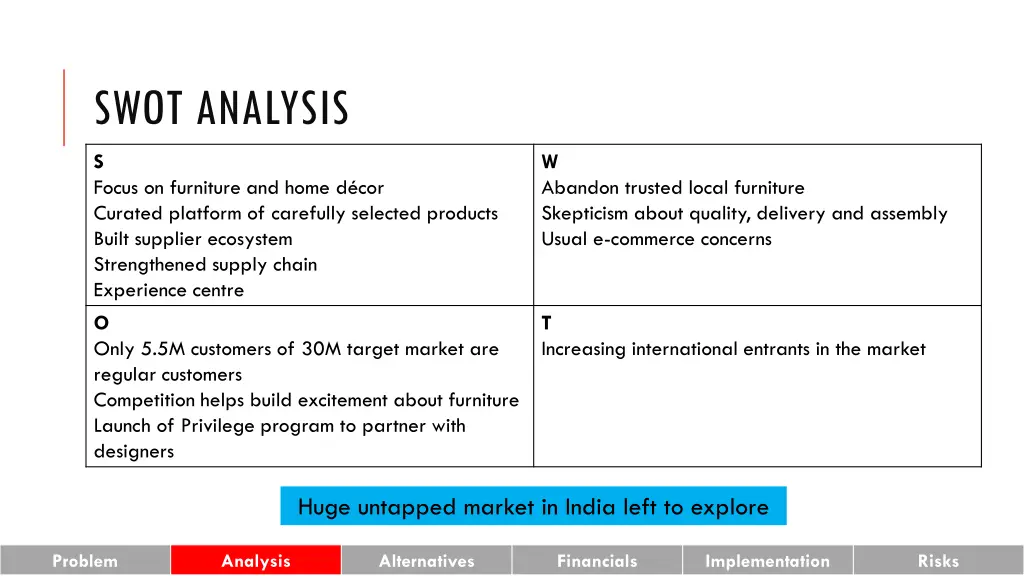 swot analysis