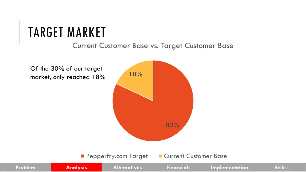 target market 1