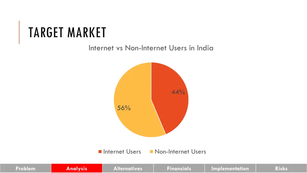 target market