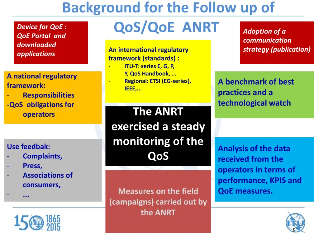 background for the follow up of qos qoe anrt
