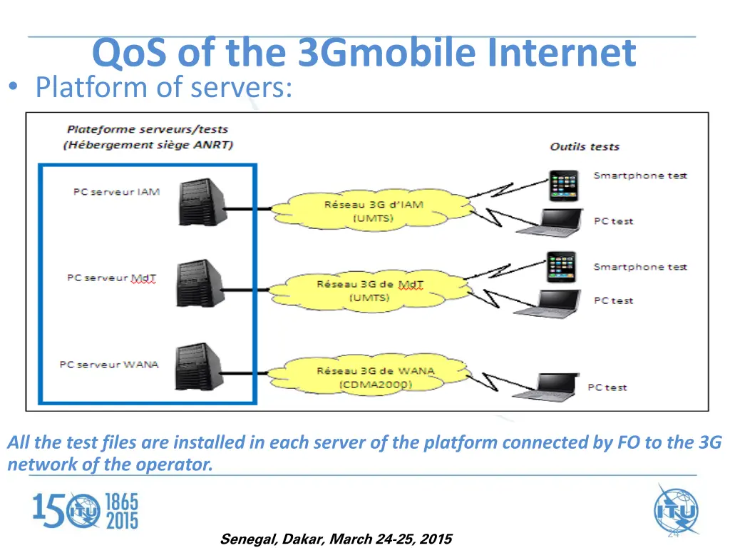qos of the 3gmobile internet platform of servers