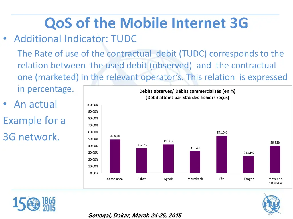 qos of the mobile internet 3g additional