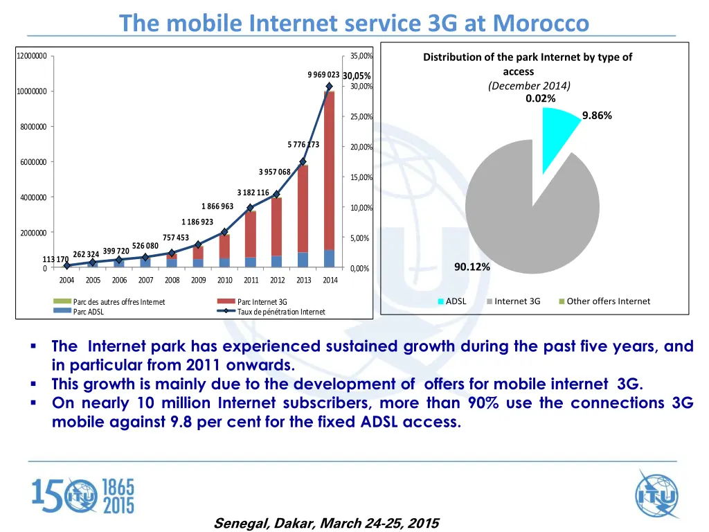the mobile internet service 3g at morocco 1
