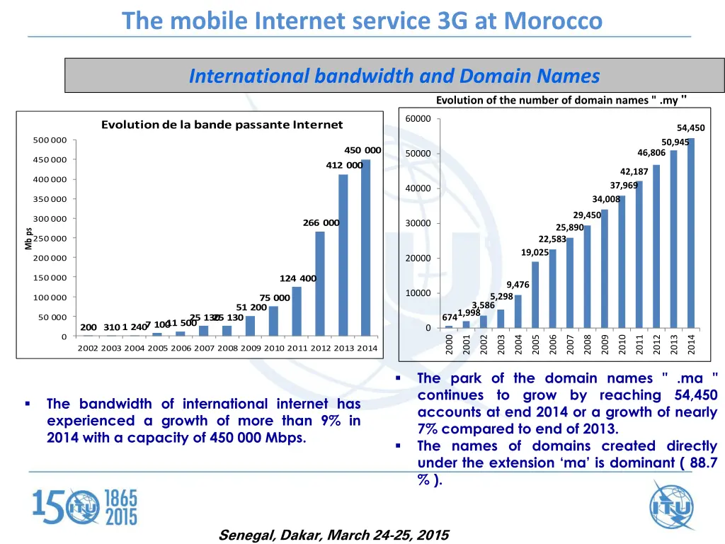 the mobile internet service 3g at morocco 3