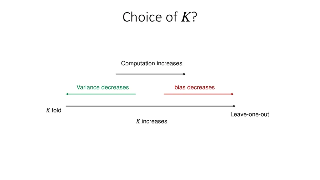 choice of k 1