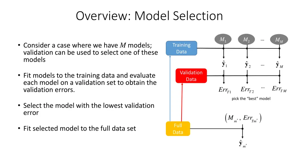 overview model selection 1