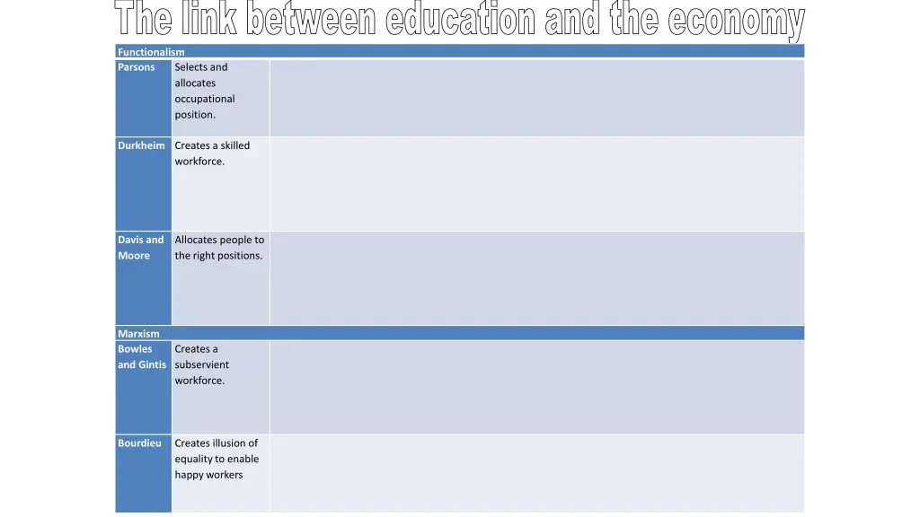 the link between education and the economy 1