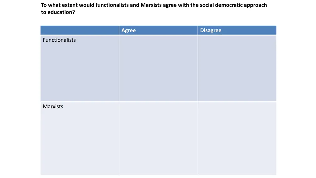 to what extent would functionalists and marxists