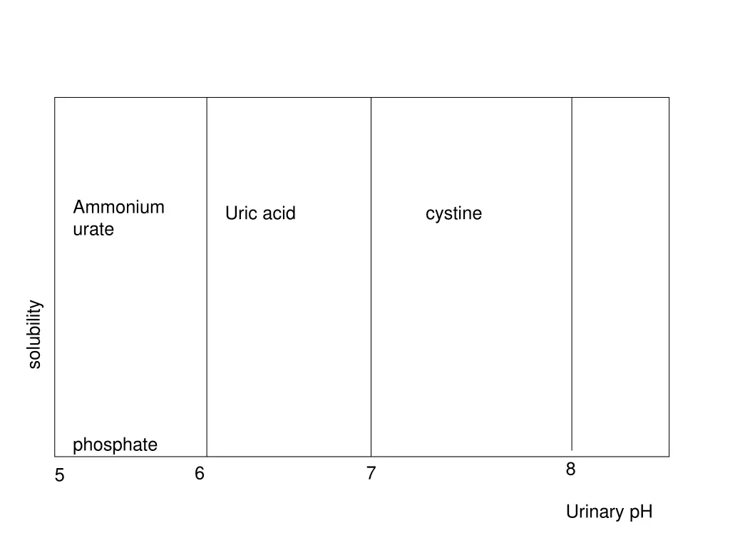 ammonium urate