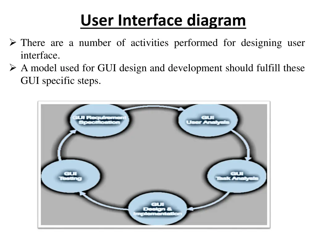 user interface diagram