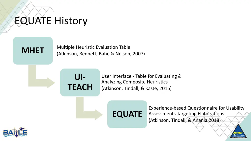equate history