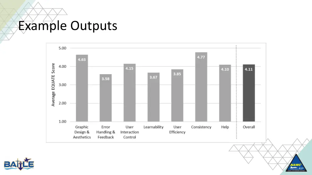 example outputs