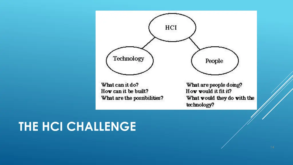the hci challenge