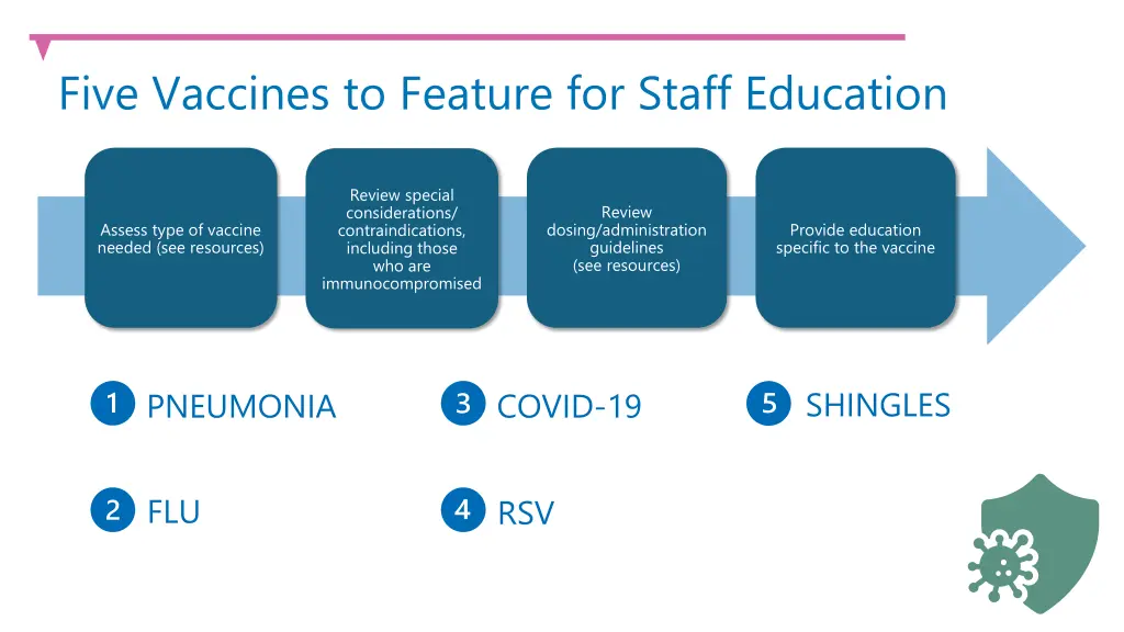 five vaccines to feature for staff education
