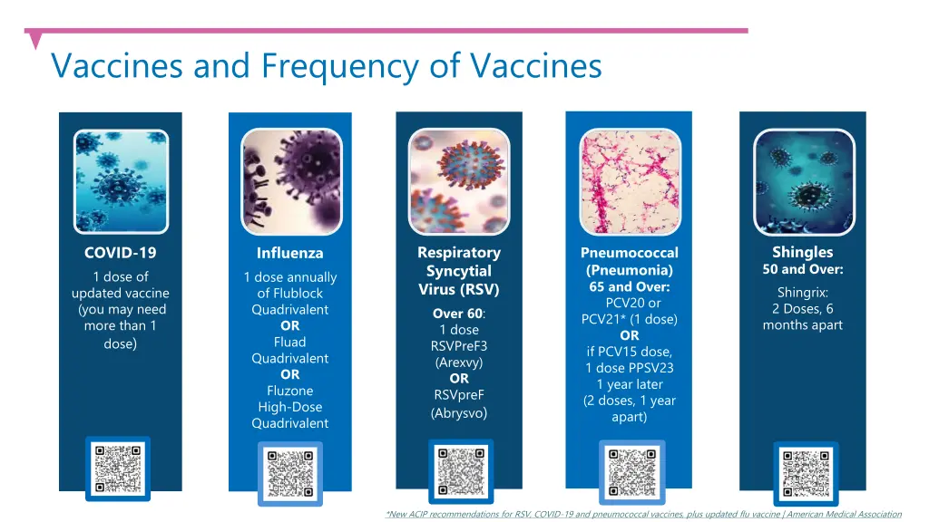 vaccines and frequency of vaccines