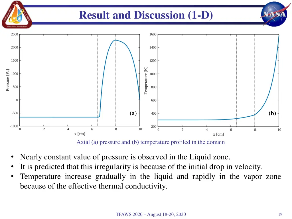 result and discussion 1 d 2