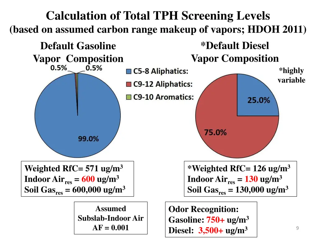 calculation of total tph screening levels based
