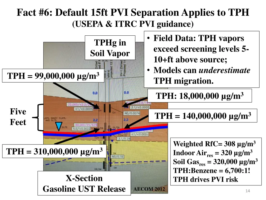 fact 6 default 15ft pvi separation applies