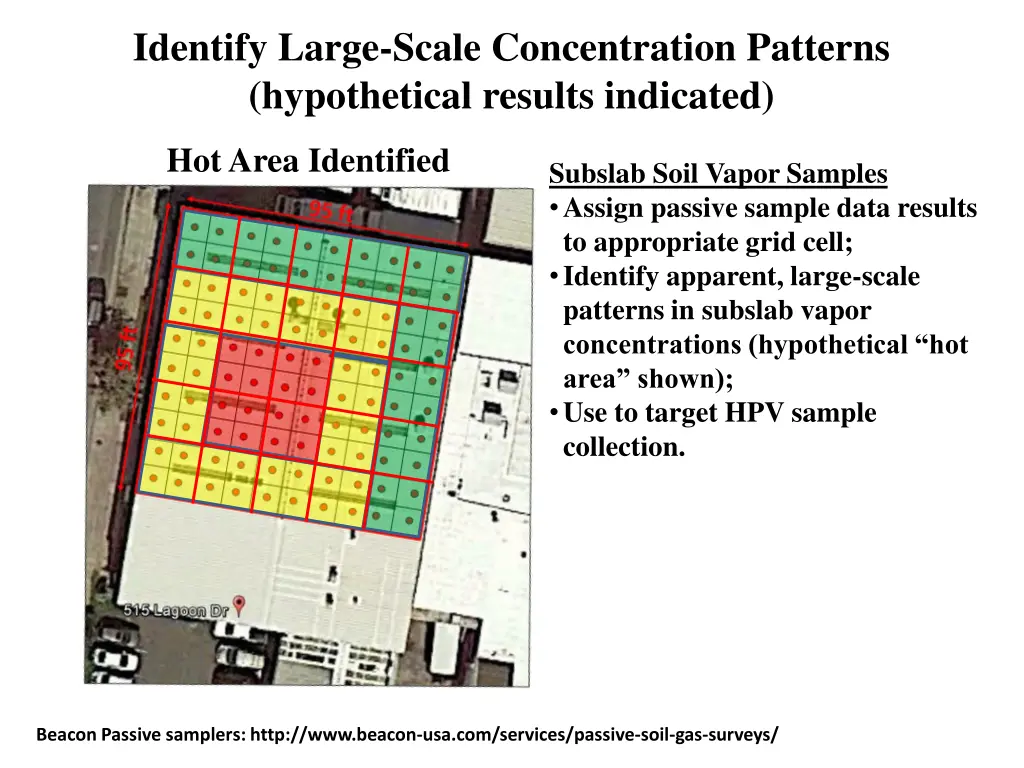 identify large scale concentration patterns
