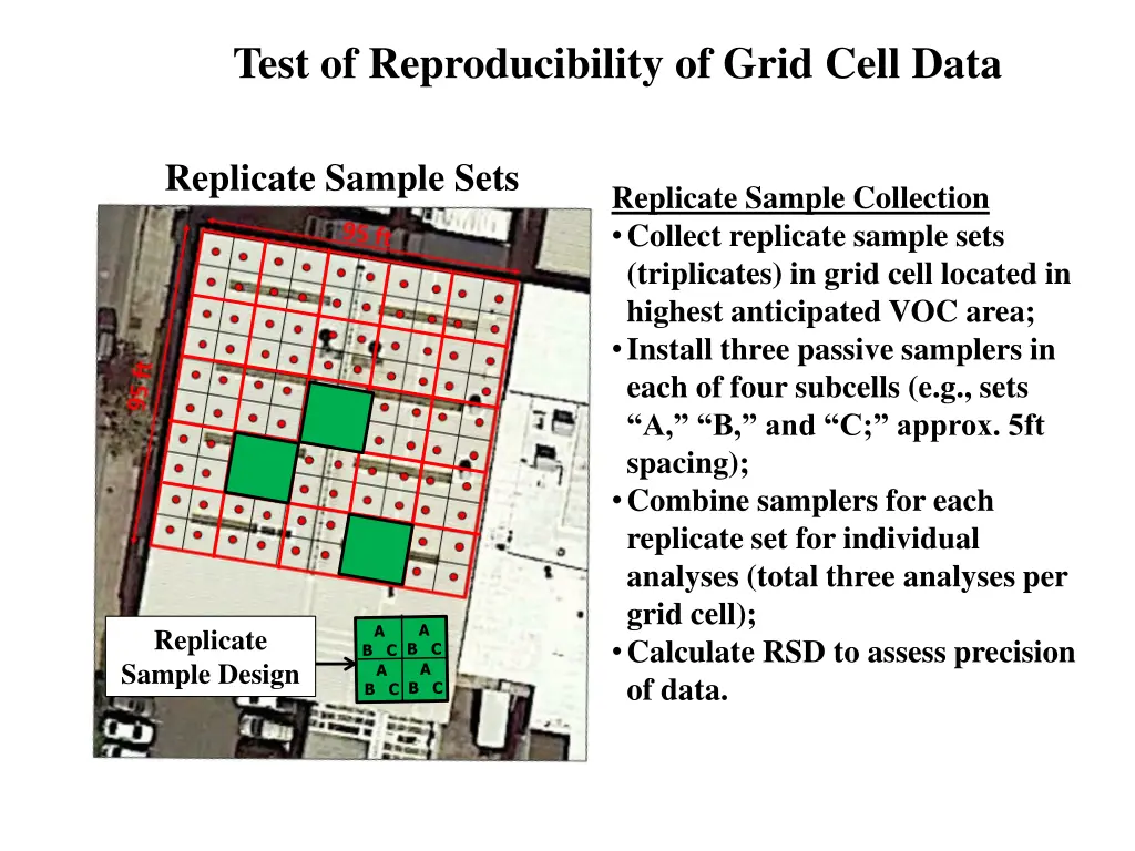 test of reproducibility of grid cell data