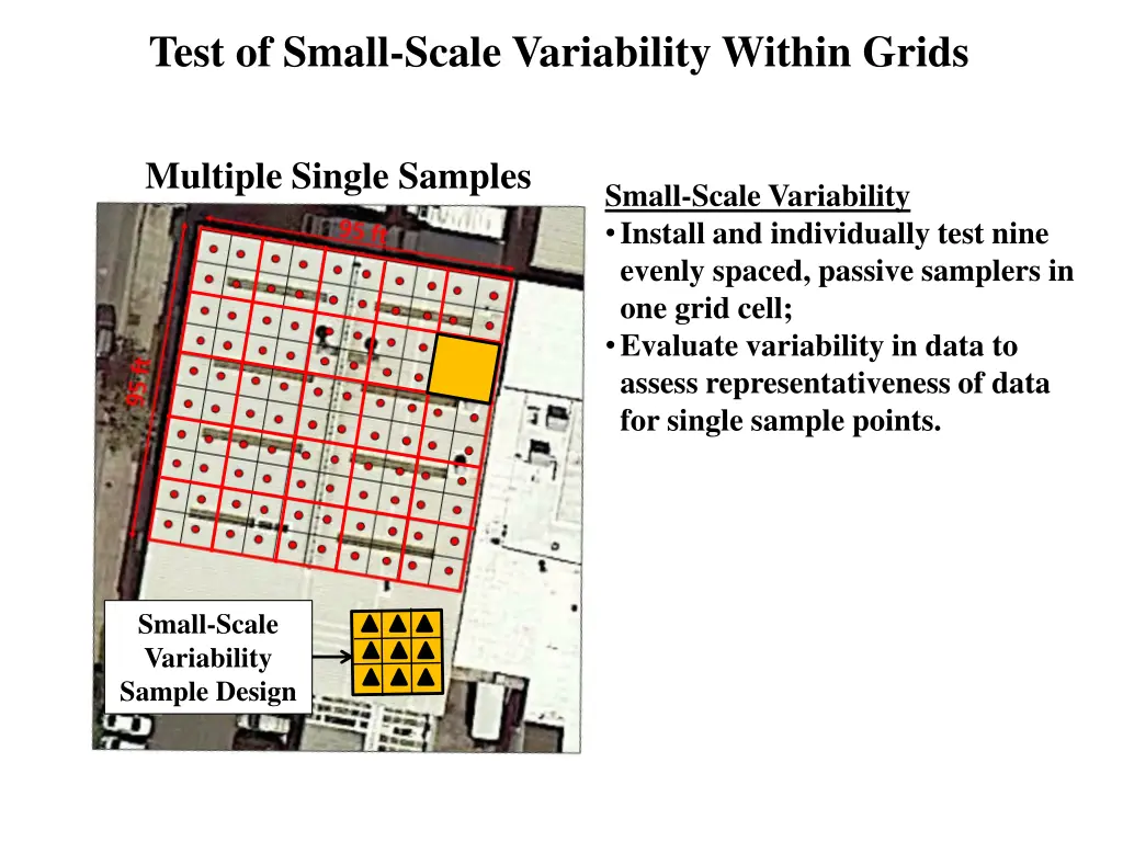 test of small scale variability within grids