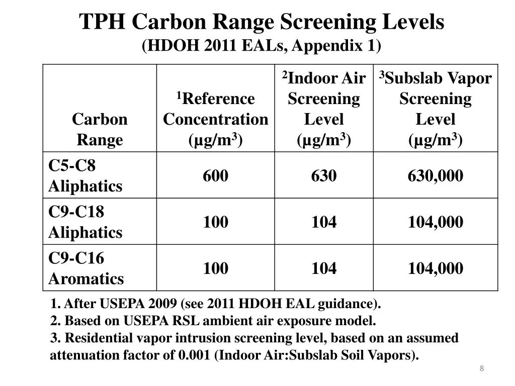 tph carbon range screening levels hdoh 2011 eals