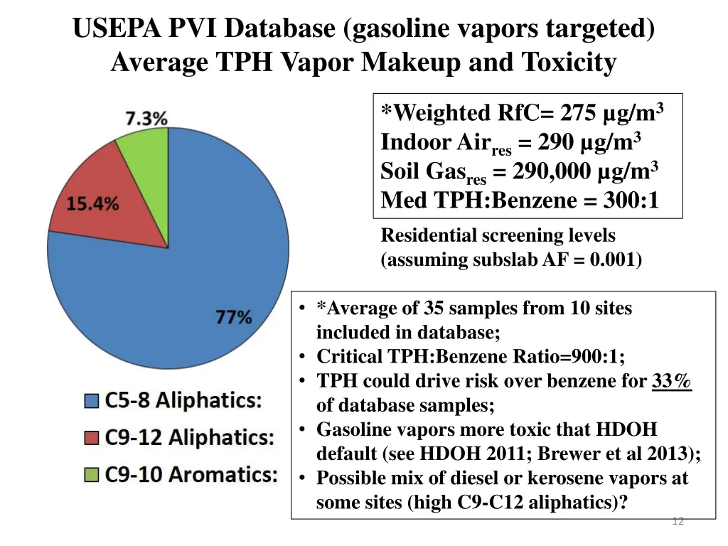 usepa pvi database gasoline vapors targeted
